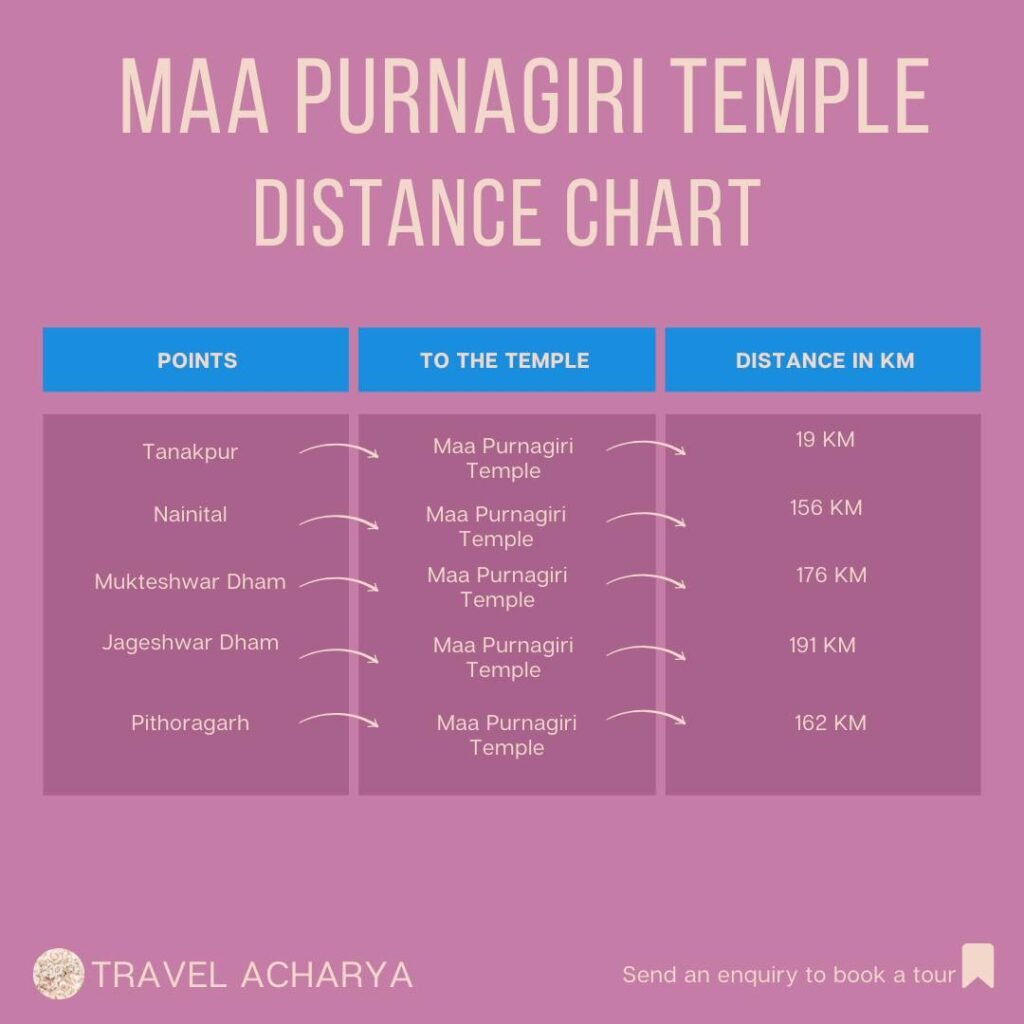 Maa Purnagiri Temple Tanakpur Uttarakhand Distance chart from various points