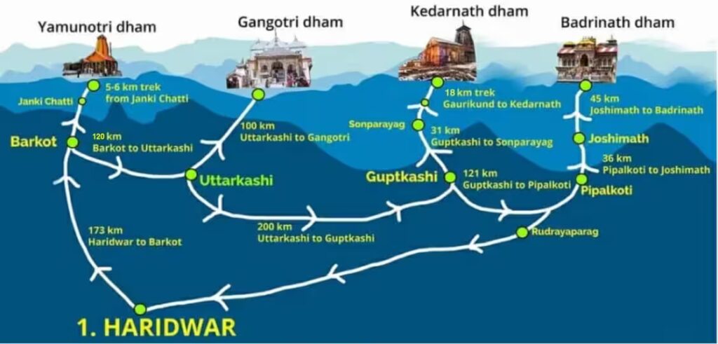 Chardham Yatra Packages from Major Cities 2025 route map