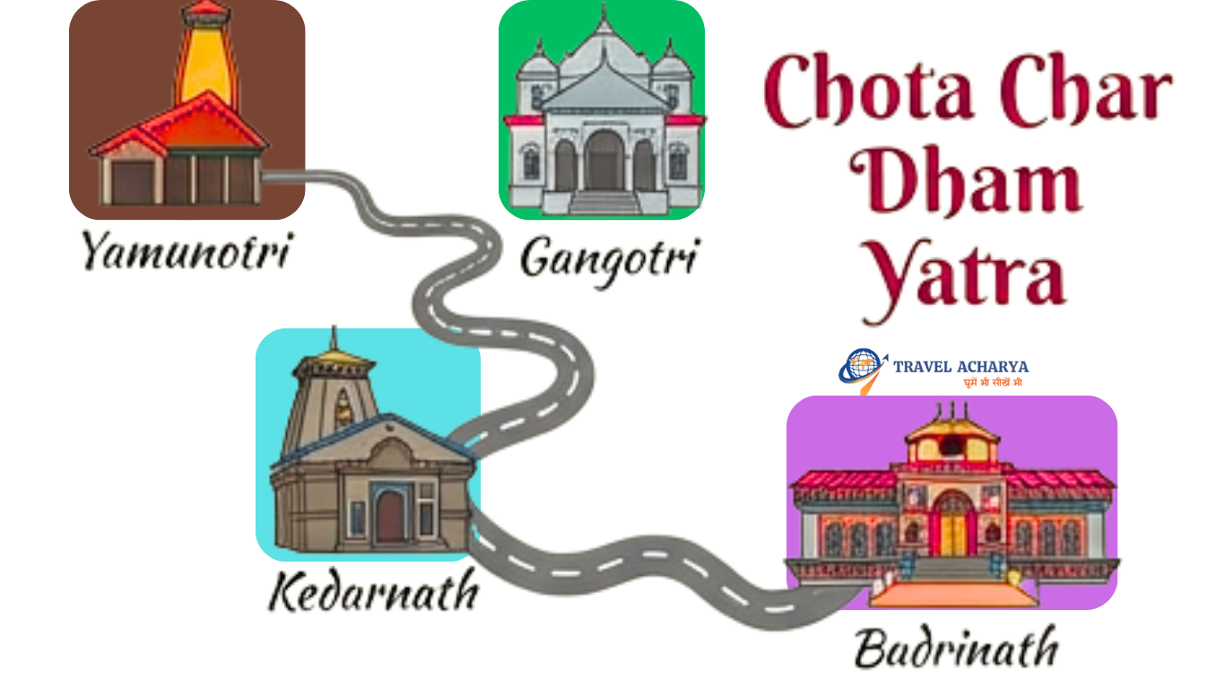 "Planning the Chota Char Dham Yatra, temple route map and a scenic mountain view."